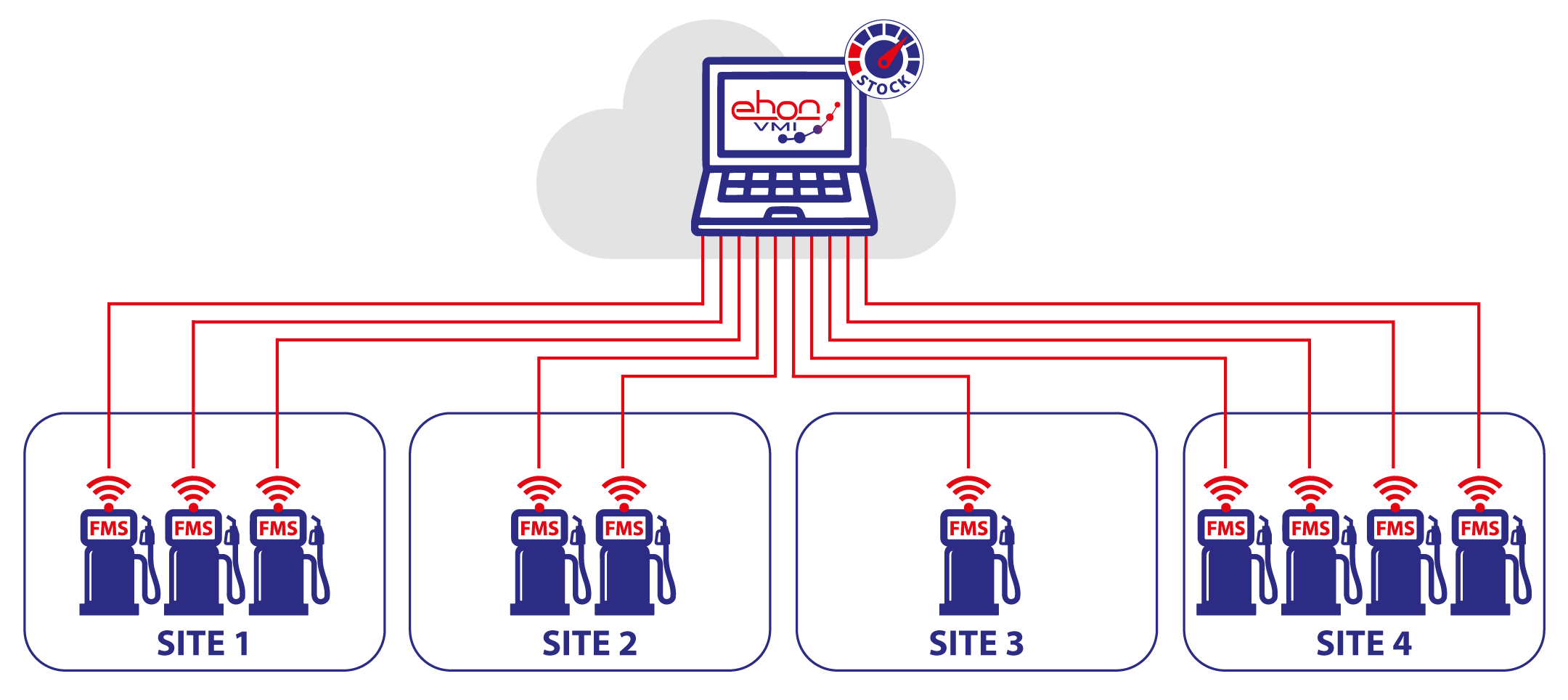 Vendor management inventory infographic