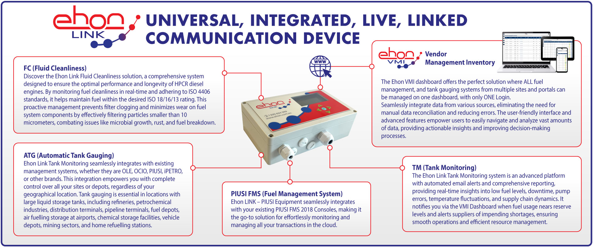 EHON Link capabilities image