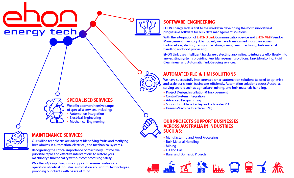 EHON Energy Tech offers a range of services.